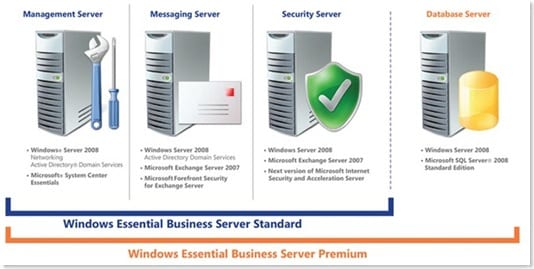 Essential Business Server EBS