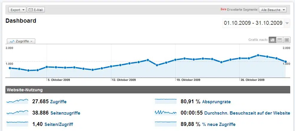 windows-faq-de-mediadaten-oktober-2009 windows-faq-de-mediadaten-oktober-2009