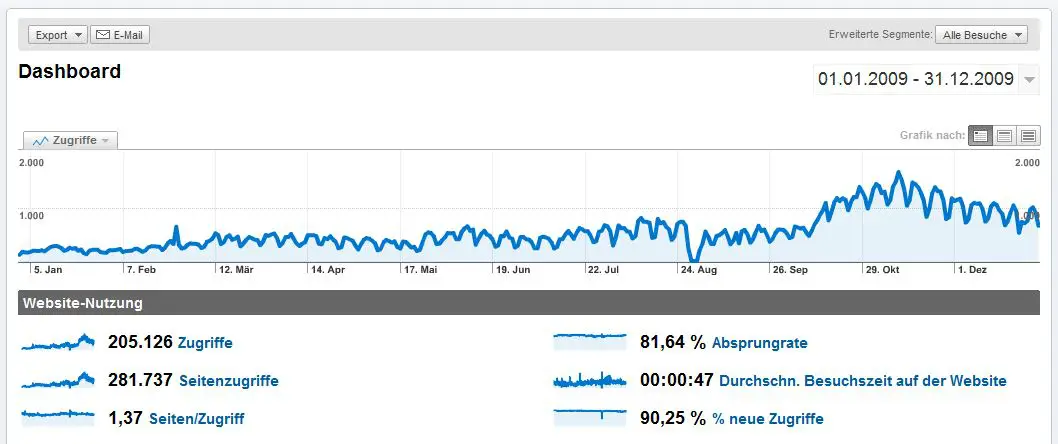 mediazahlen-2009 mediazahlen-2009