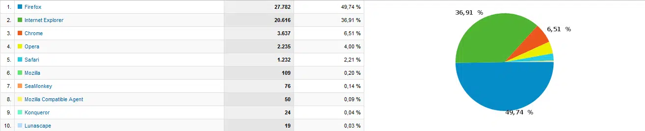 browser_mediadaten_dezember_2010