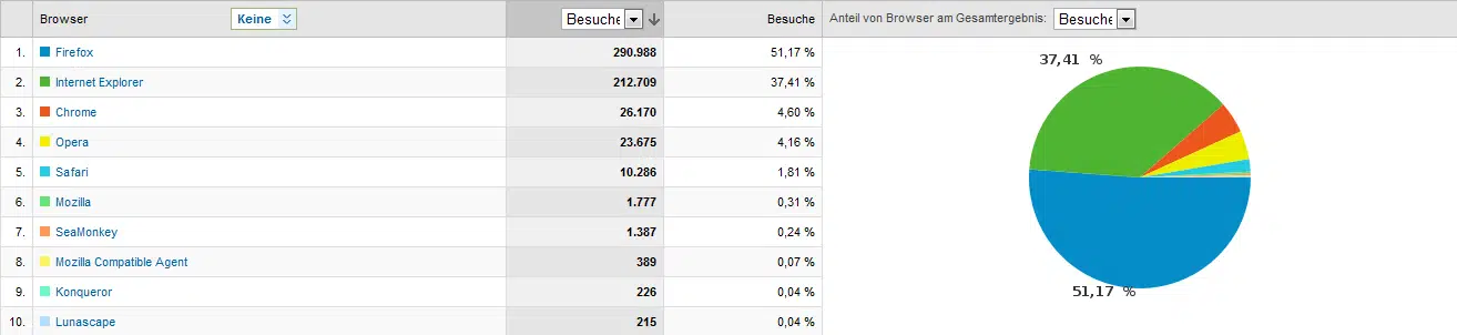browser_mediadaten_jahr_2010