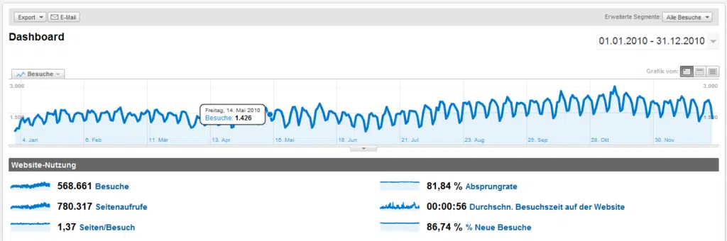mediadaten_2010_windows_faq