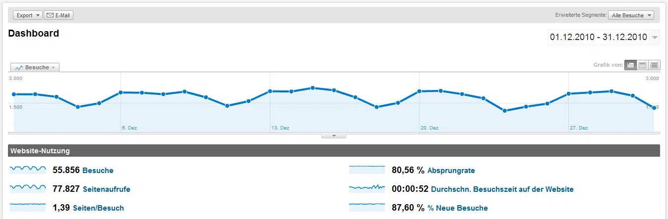mediazahlen_dezember_2010_windows_faq