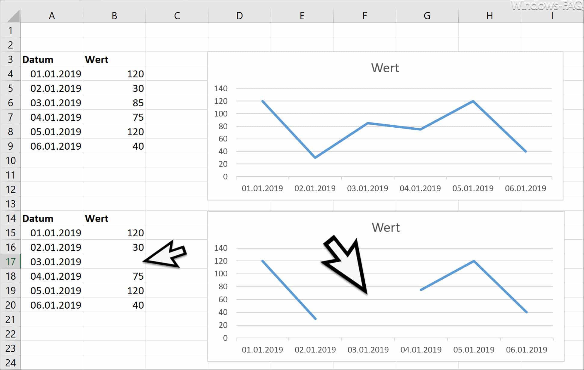 Durchgehendes Diagramm einer Excel Tabelle mit fehlenden Werten erstellen