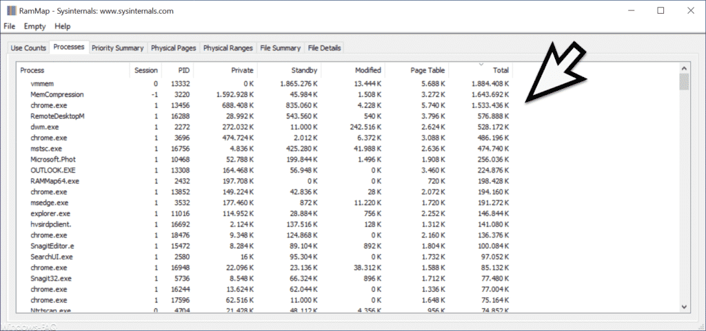RamMap Prozesse