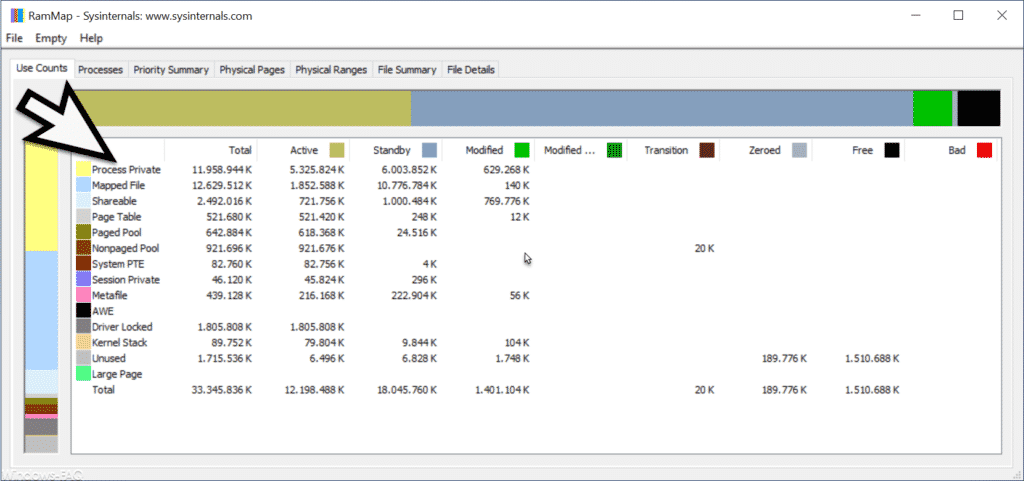 RamMap Übersicht