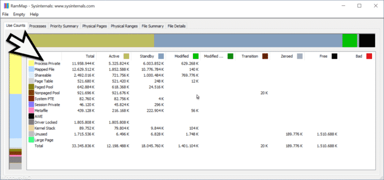 RAM Verteilung und RAM Auslastung von Windows per RAMMap Tool auswerten