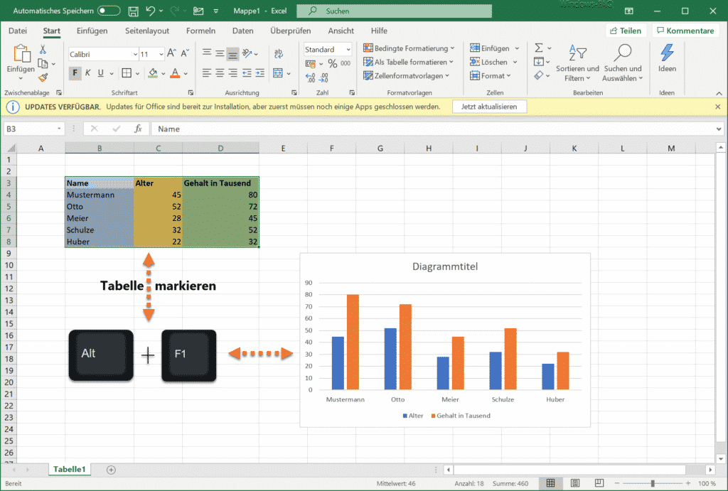 Excel Balken Diagramm Schnell Und Einfach Mit Alt F1 Erzeugen Automatisch Diagramm Excel Spalte Tastenkombination Tipp Zeile Windows Faq