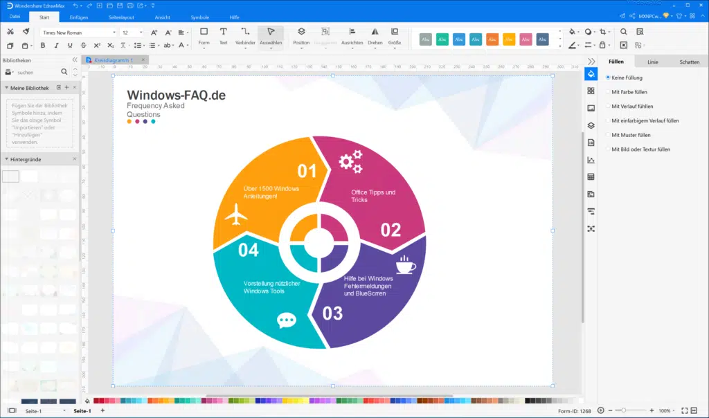 Windows-FAQ Diagramm
