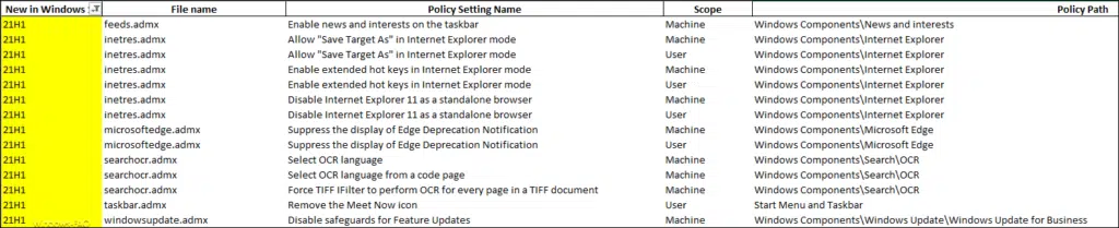 Neue Gruppenrichtlinien in 21H1