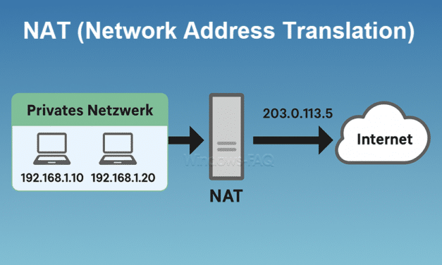 NAT (Network Address Translation)