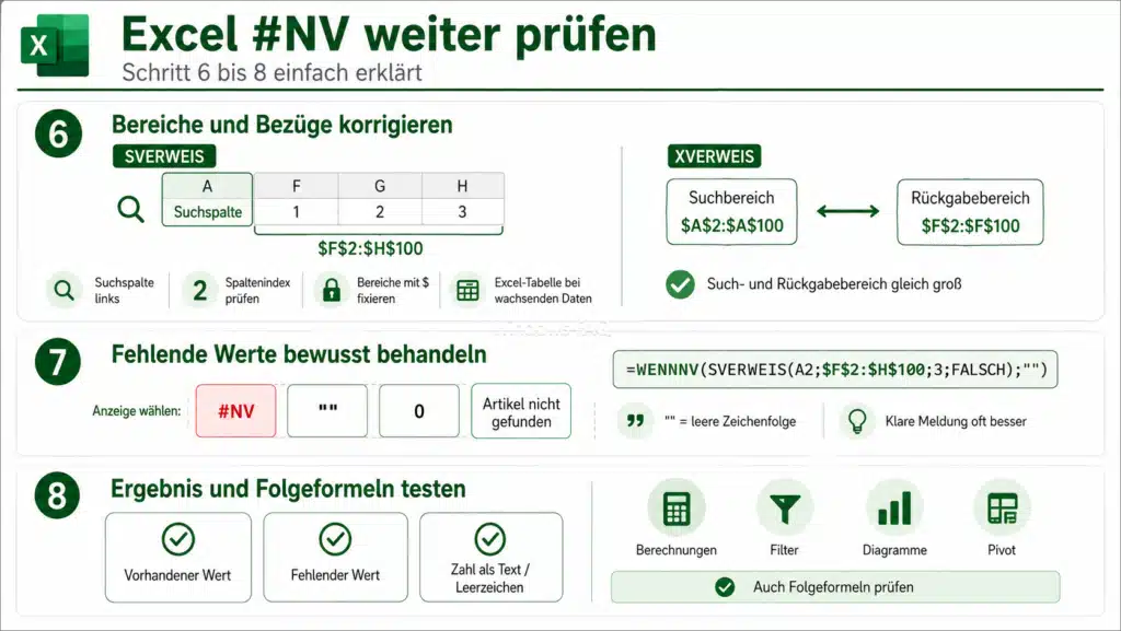 Excel #NV überprüfen und Bereiche und Bezüge korrigieren, fehlende Werte prüfen und Ergebnisse und Formeln testen