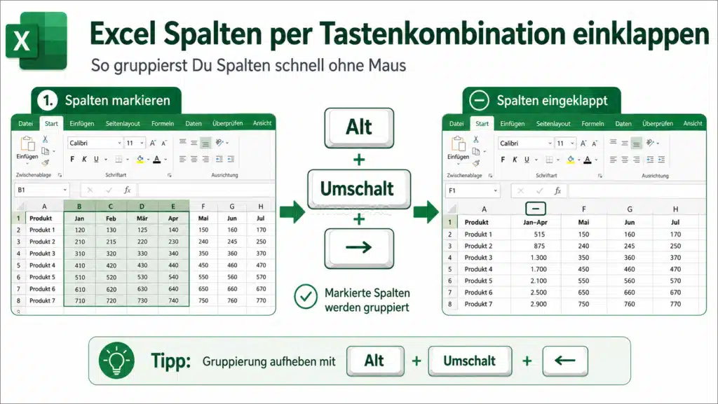 Excel Spalten per Tastenkombination einklappen