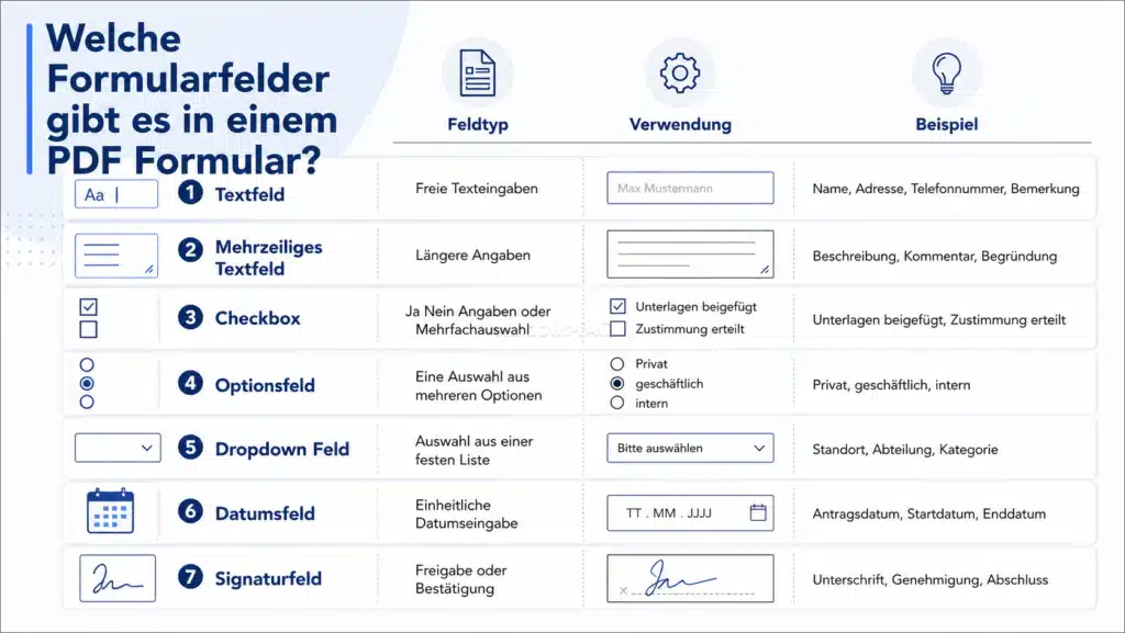 Welche Formularfelder gibt es in einem PDF Formular