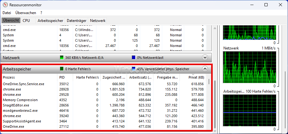 Arbeitsspeicher im Windows Ressourcenmonitor