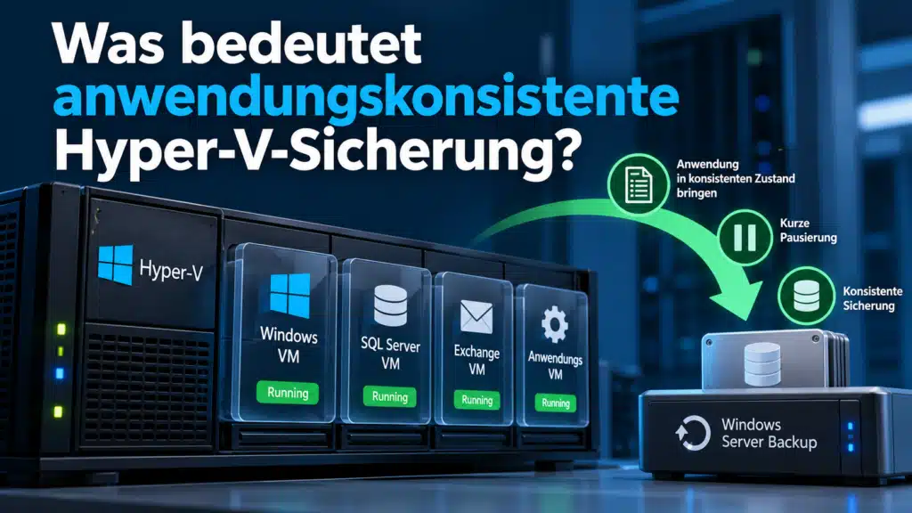 Was bedeutet Anwendungskonsistente Hyper-V-Sicherung